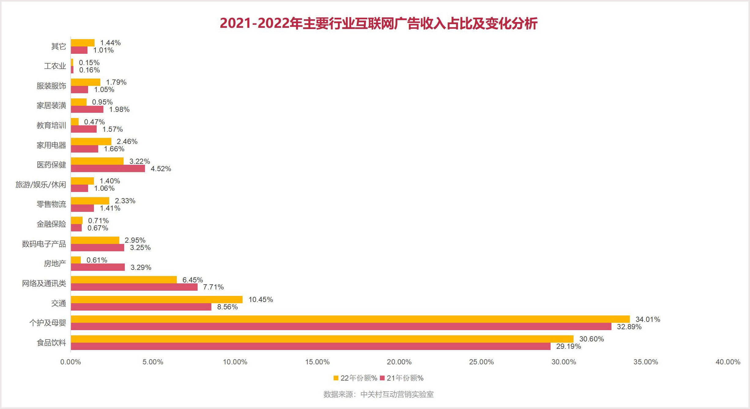 一周互联网新闻稿(有关互联网的新闻稿)