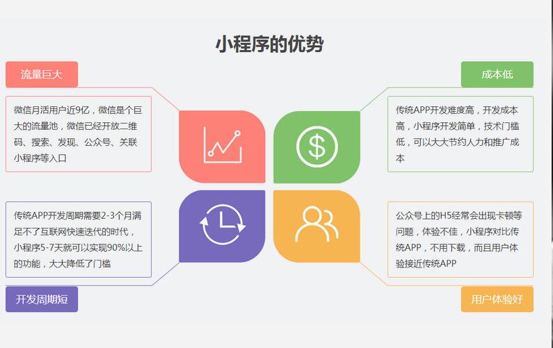 微信小程序开发者工具方案(微信小程序web开发者工具)