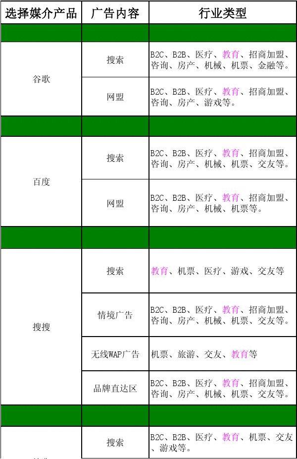 网站账号运营分析表怎么做(网站账号运营分析表怎么做好)