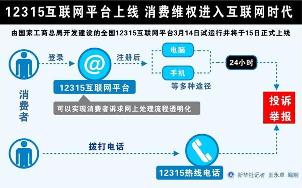 互联网上线新闻(关于互联网的最新新闻)