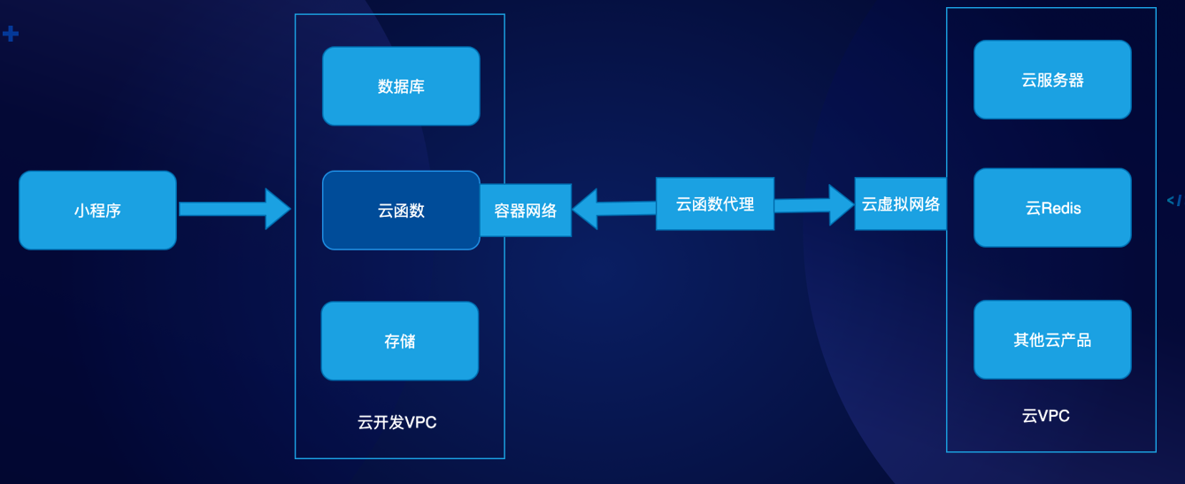 vfp开发小程序(vfp典型程序设计程序)