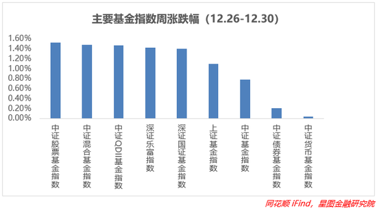 央企互联网金融最新消息(央企互联网金融最新消息新闻)