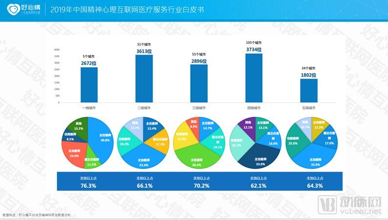 互联网医疗数据新闻(互联网医疗数据新闻报道)