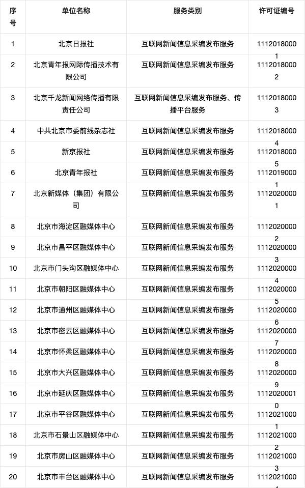 互联网新闻消息服务管理(互联网新闻消息服务管理规定从什么起施行)