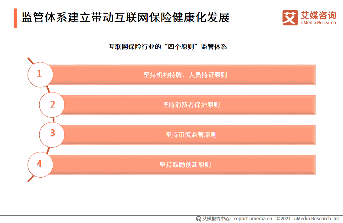 关于互联网政策风向怎么看的信息