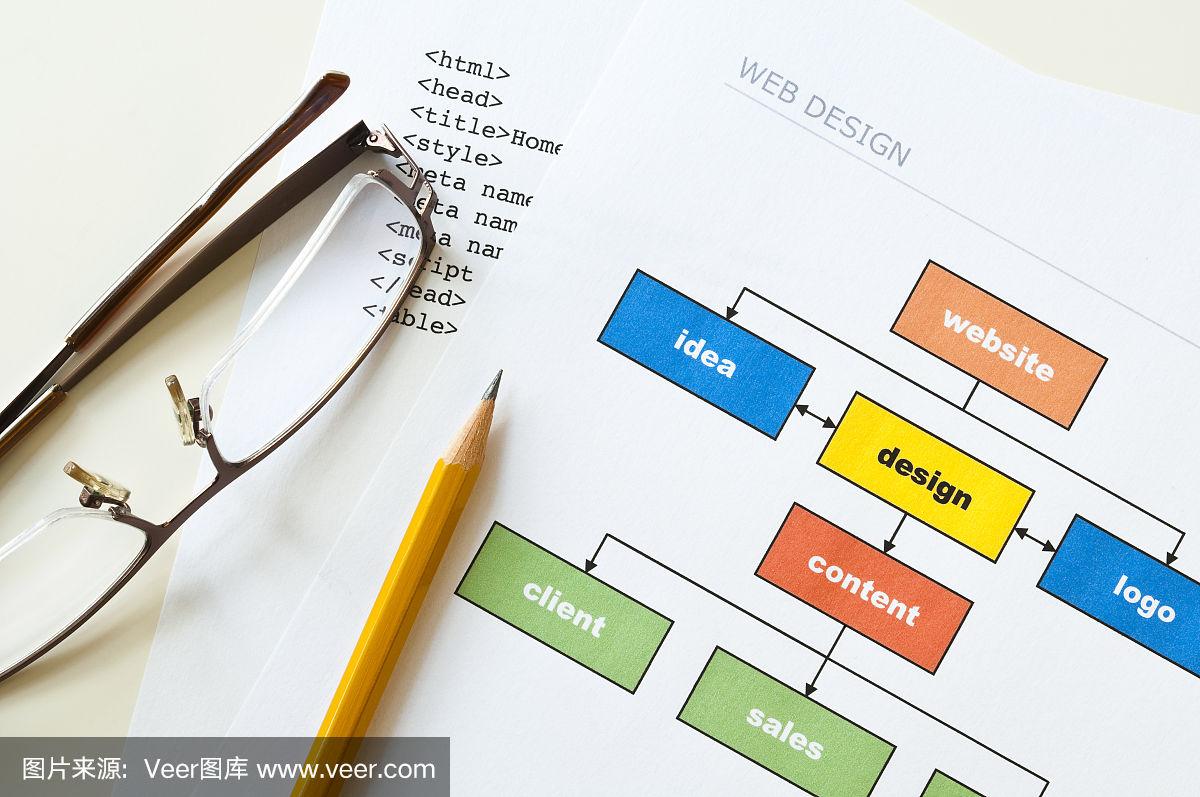 简述网站建设规划(简述如何进行网站的规划及建设)