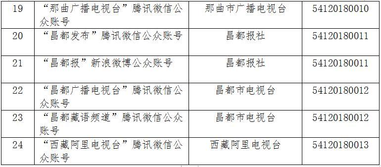 互联网新闻编辑工资(互联网新闻编辑工资高吗)