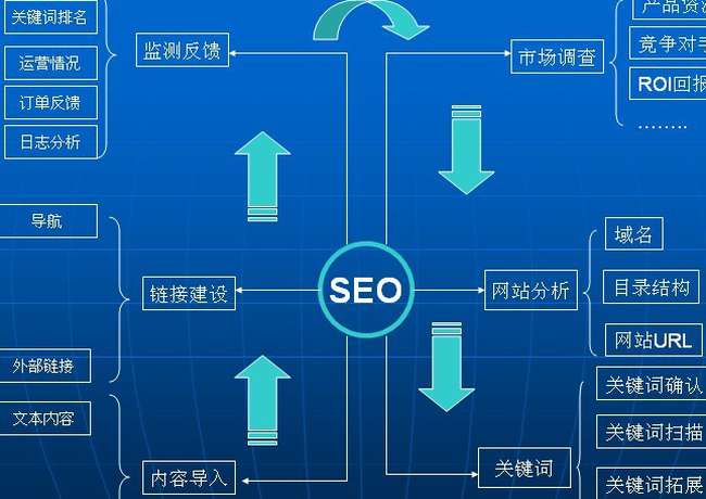 乌鲁木齐网站建设的简单介绍