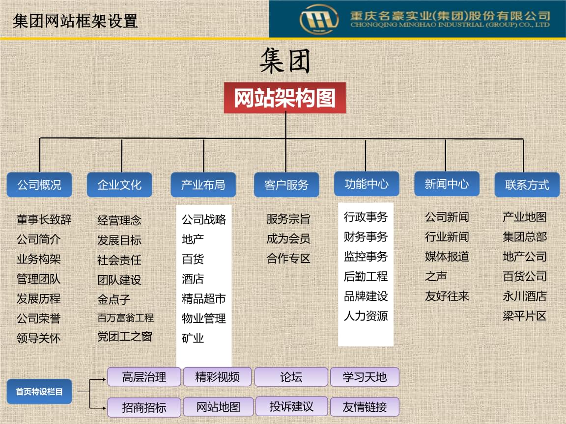 学校网站建设方案(学校网站建设方案怎么写)