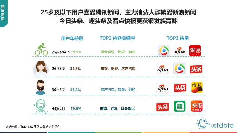 互联网新闻如何绑定关键字(互联网新闻如何绑定关键字号)