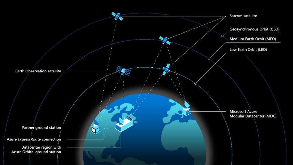 互联网太空新闻(太空互联网即将横空出世)