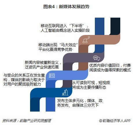 互联网新闻行业分析(互联网新闻行业分析论文)