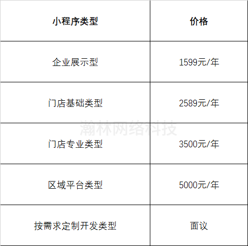 小程序开发厂家价格多少(小程序开发厂家价格多少钱)