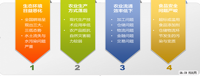 互联网和农业新闻(互联网和农业新闻哪个好)