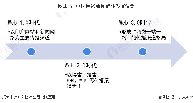 互联网新闻图片(互联网新闻图片素材)