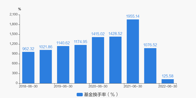 互联网基金还涨吗今天最新消息(互联网基金还涨吗今天最新消息查询)