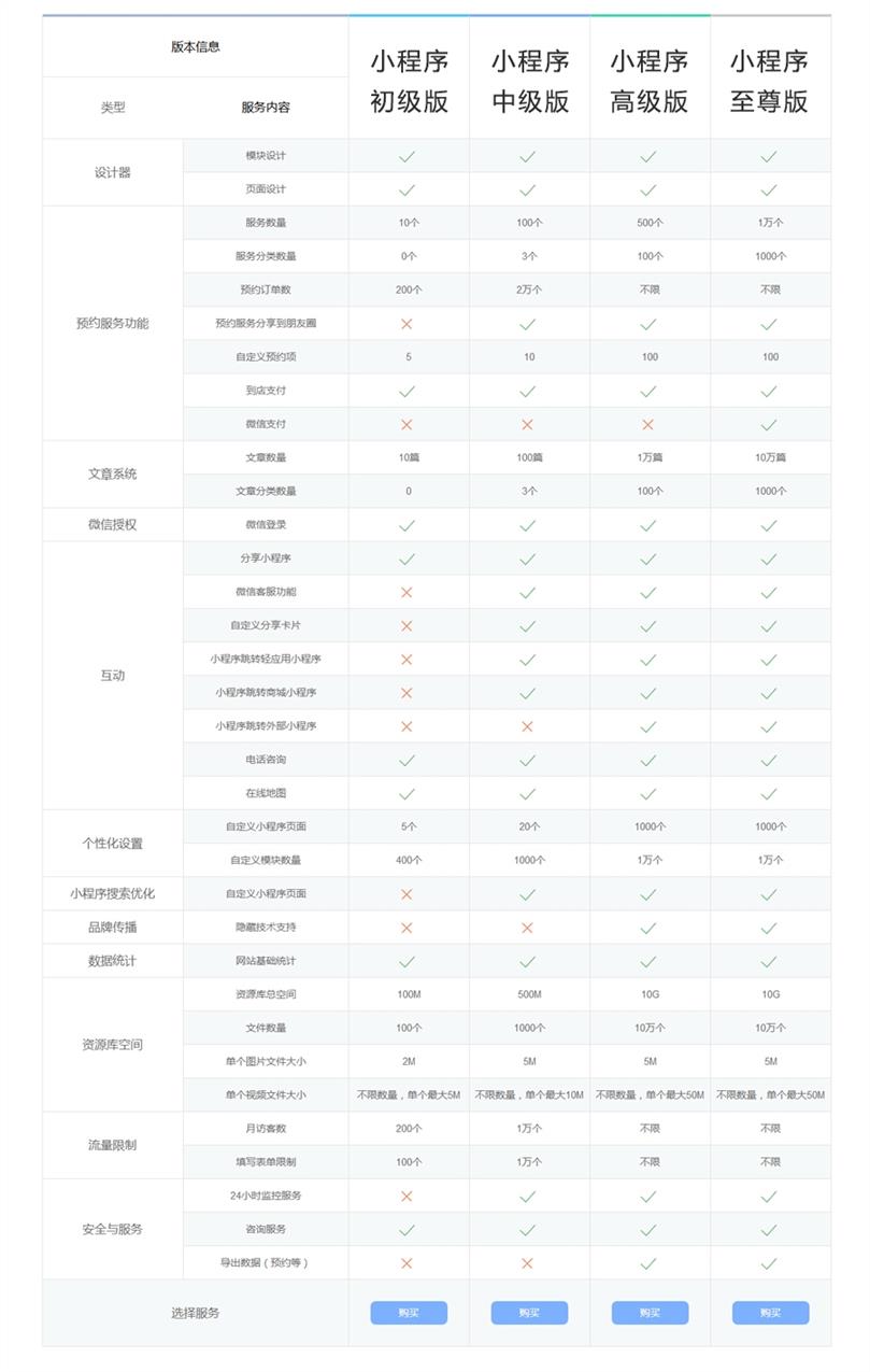 小程序新开发费用(小程序开发费用一览表有效果吗)