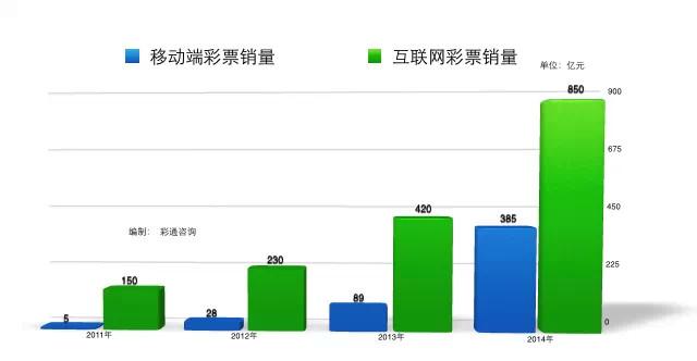 互联网购彩票最新消息(互联网购彩票最新消息新闻)