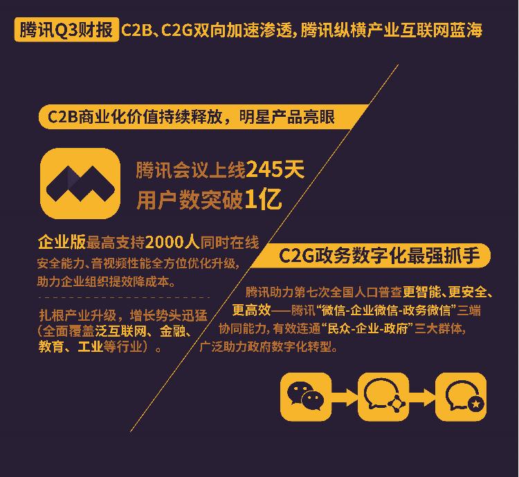 c2b互联网最新消息(c2b互联网最新消息官网)