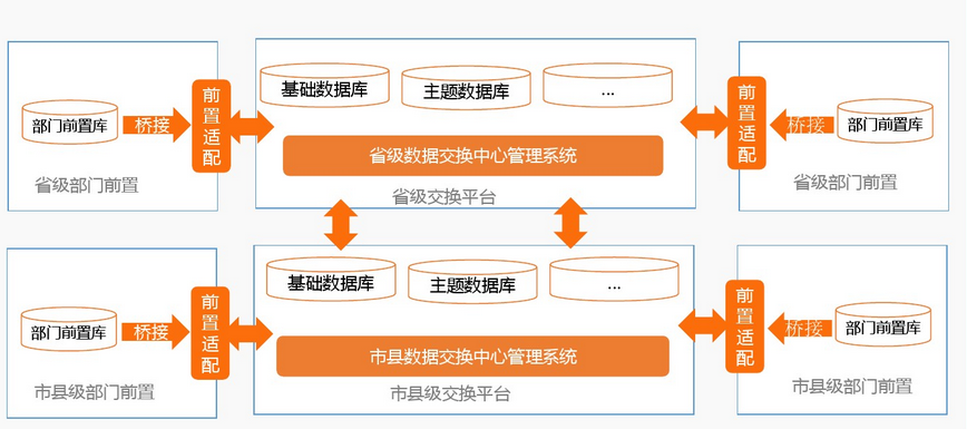 政府互联网新闻服务管理(互联网信息新闻服务管理规定)