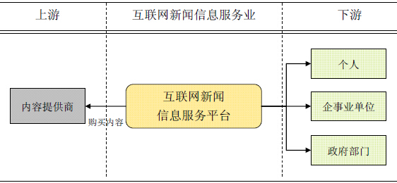 互联网方面的最新新闻(互联网方面的最新新闻报道)