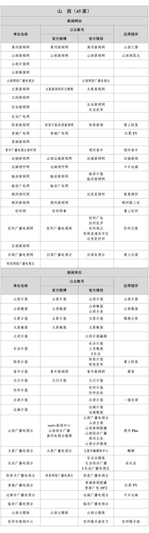 互联网新闻信息中所称新闻(互联网新闻信息提供者转载新闻信息)