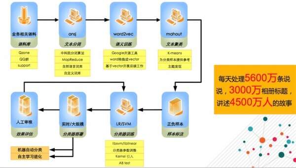 互联网新闻的类型包括(互联网中新闻传播的主要形式)