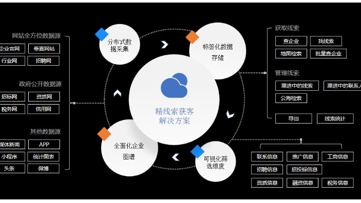 互联网获客成本2022最新消息(互联网获客成本2022最新消息查询)