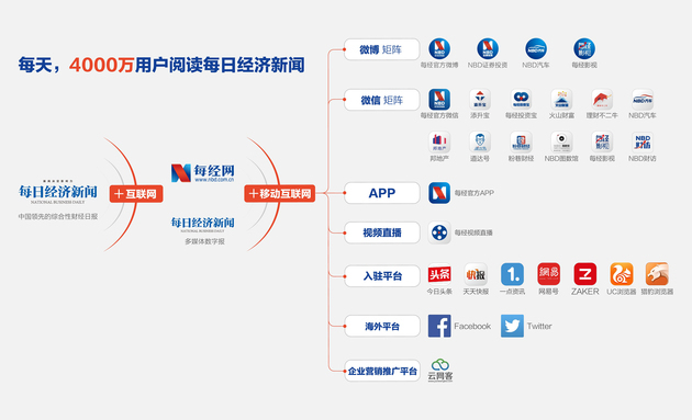 新闻媒体宣传网站建设规范(新闻媒体宣传网站建设规范最新)