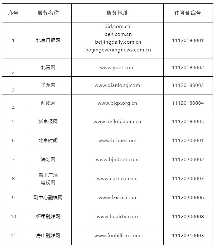 互联网新闻许可证申请(申请互联网新闻信息服务许可,不需提交)