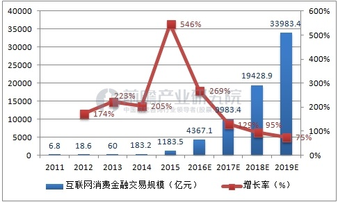 消费互联网最新消息(消费互联网 产业互联网)