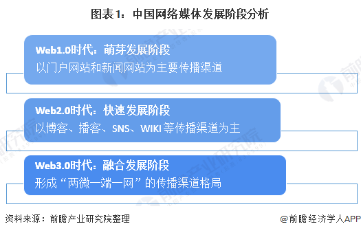 什么叫互联网的新闻媒介(网络新闻与媒体是做什么的)