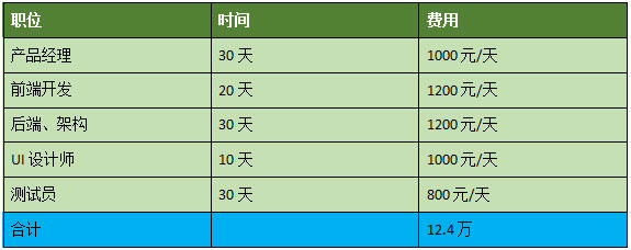 江苏开发小程序的费用(小程序开发费用一览表14z华网天下)