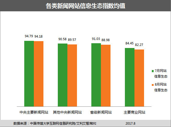 互联网新闻信息管理(互联网新闻信息管理办法)