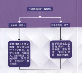 新闻编辑如何从事互联网(新闻编辑如何从事互联网行业)