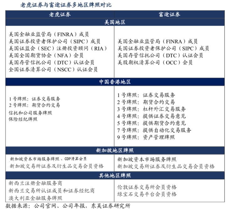 跨境互联网券商最新消息(人民日报批跨境券商)