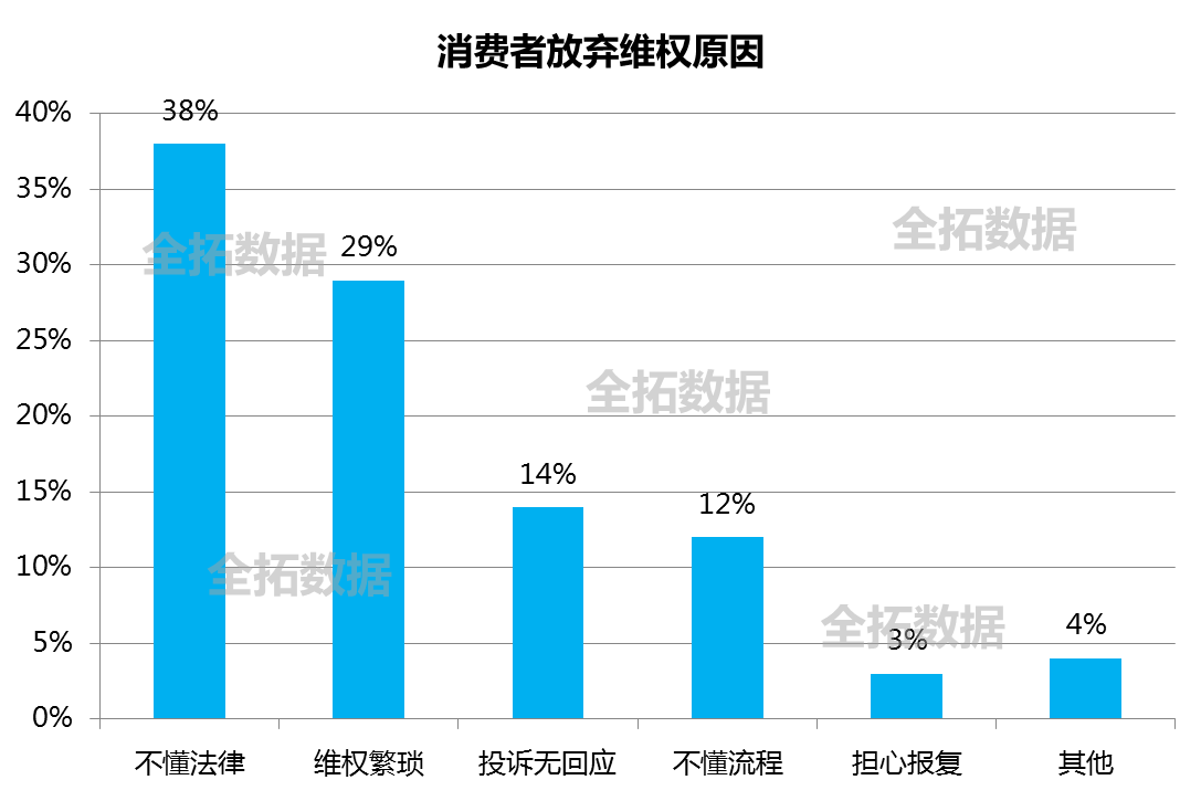 互联网消费数据最新消息(2018中国互联网消费生态大数据报告)