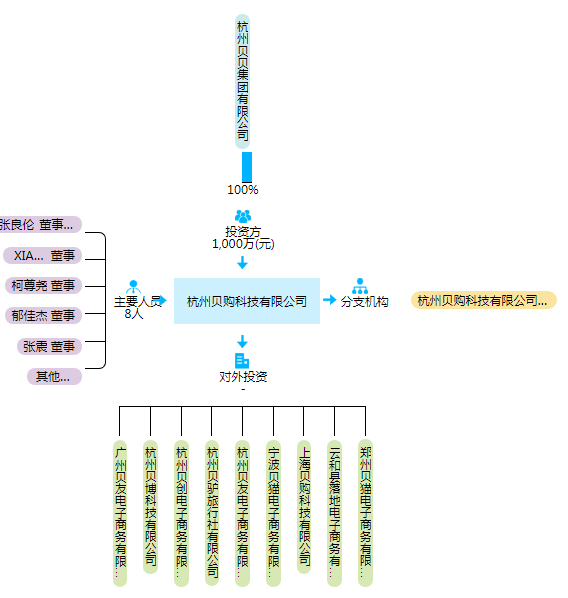 贝店互联网新闻(贝店是贝贝网旗下的吗)