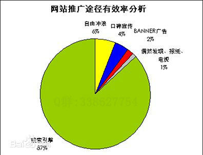 弋阳网站建设推广(弋阳网站建设推广公司)