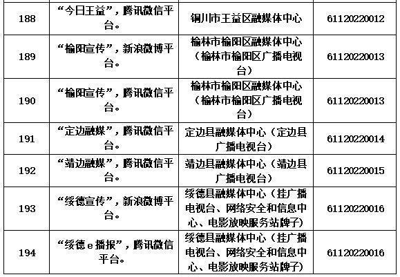 互联网新闻信息业务申请表(申请互联网新闻信息服务许可需要提交哪些材料)