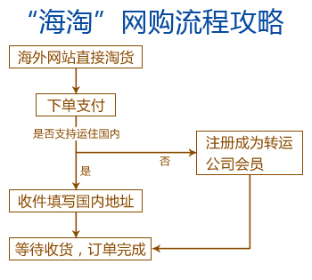 嗨淘网站建设(南京嗨淘网络科技有限公司)