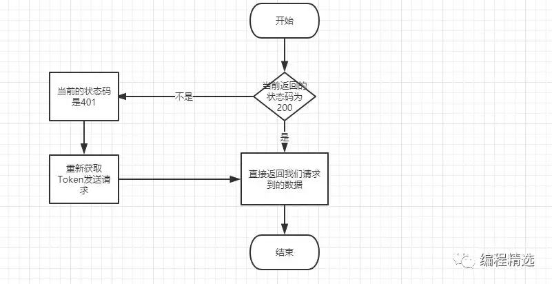 小程序开发流程图(微信小程序设计开发流程)