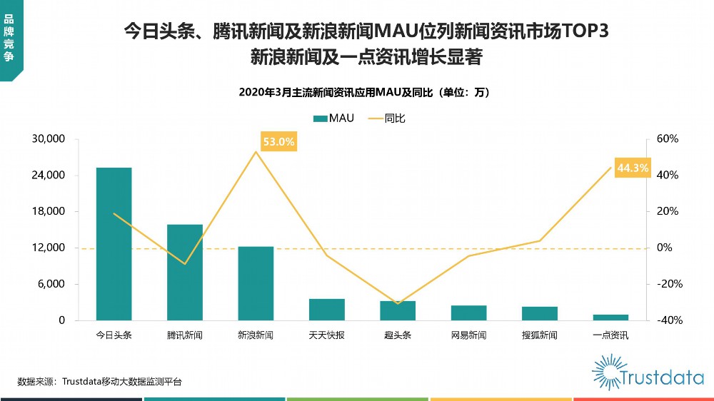 移动互联网的新闻(移动互联网的新闻发布会)