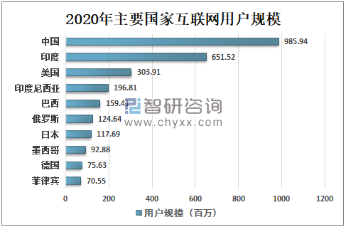 2020年互联网最新消息(2020年互联网最新消息直播)