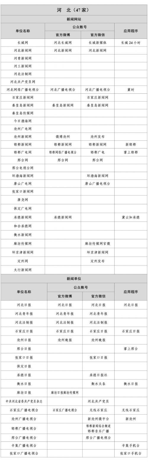 互联网新闻牌照名单(互联网金融牌照名单)