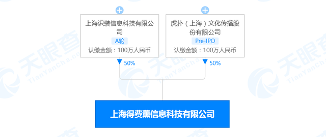 上海互联网虎扑新闻(上海互联网虎扑新闻网)