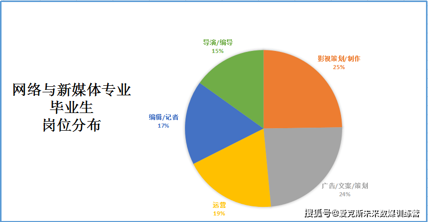 新闻学专业参加互联网工作(新闻学专业参加互联网工作好吗)