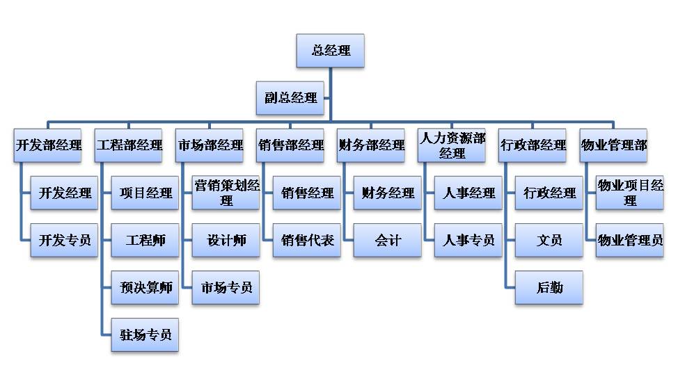 网站建设职位(网站建设招聘岗位)