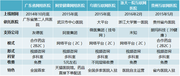 每日互联网医疗新闻怎么写(每日互联网医疗新闻怎么写的)