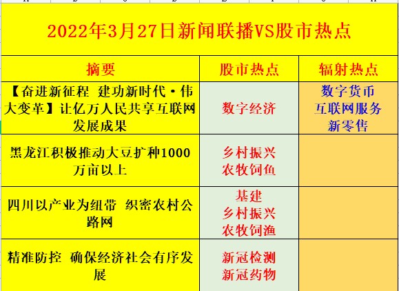 新闻互联网的热点问题摘要(新闻互联网的热点问题摘要写什么)